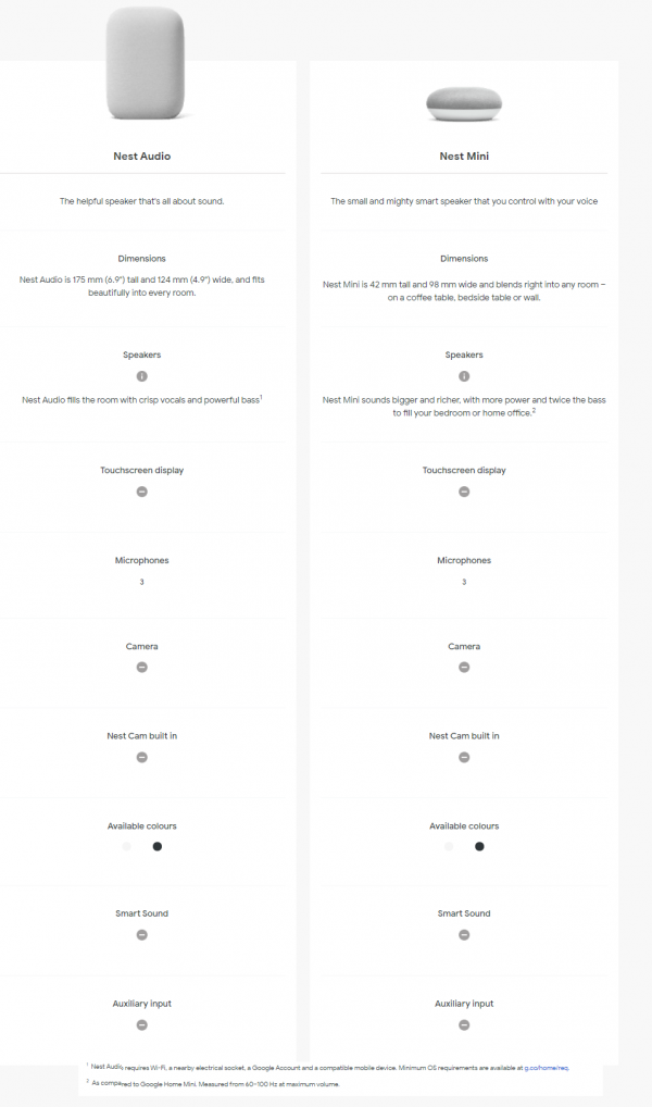 Google Nest Audio Smart Speaker Powered by Google Assistant SIMCard.SG